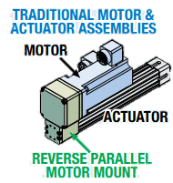Traditional Motor Traditional Motor